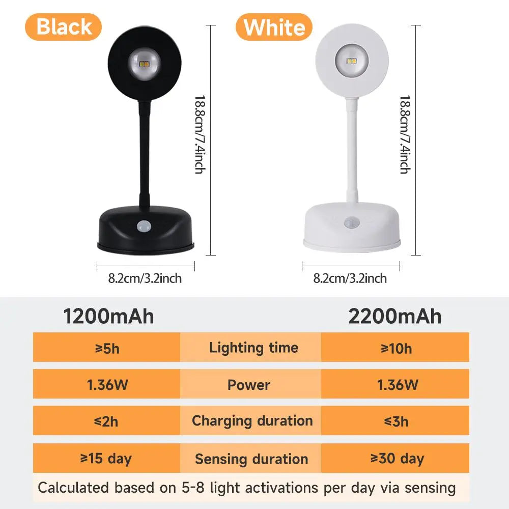 Rechargeable Wireless Motion Sensor LED Strip Light for Under Cabinet, Closet, and Home Lighting Applications