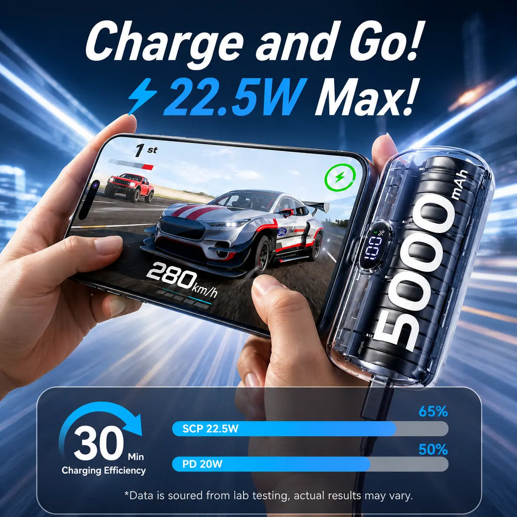 Portable Charger 2 Pack, 5000Mah Mini Power Bank with USB-C, 22.5W Max Fast Charging, LCD Display and Built-In Stand, Portable Phone Charger for Iphone 17/16/15 Android Travel,Z6 Summerwins
